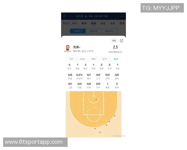 克莱汤普森状态回暖已确认出战今日对快船比赛